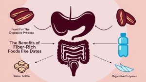 Side Effects of Dates