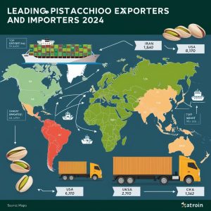 Pistachio Exports by Country: Leading Exporters and Importers 2024